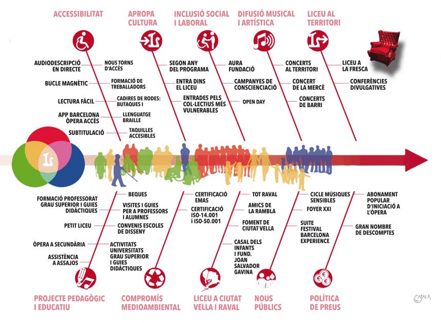 Infografia proyecto social